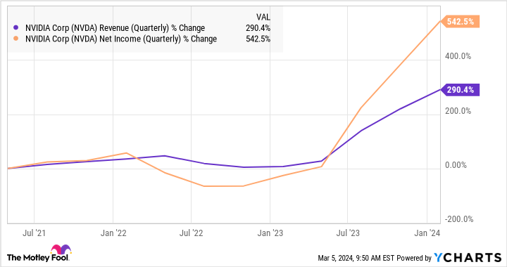 NVDA Revenue (Quarterly) Chart