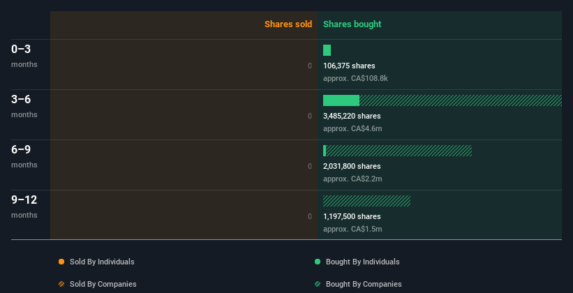 insider-trading-volume