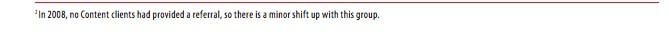 What You Need To Know Before You Start A Referral Marketing Program – Who Will Be Sending The Referrals? image Footnote.jpeg