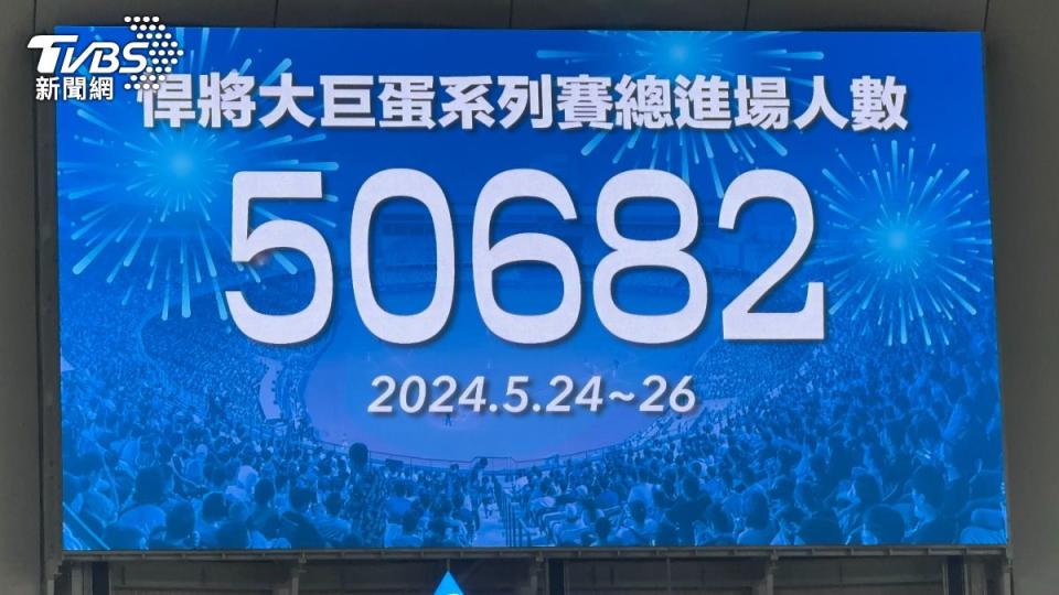 富邦悍將3場系列賽票房合計5萬682人。（圖／TVBS）