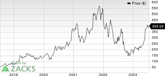 MongoDB, Inc. Price