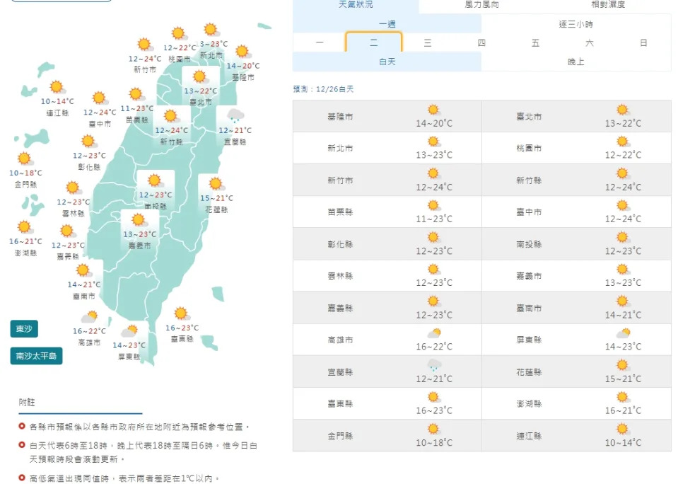 （圖取自中央氣象署網站）