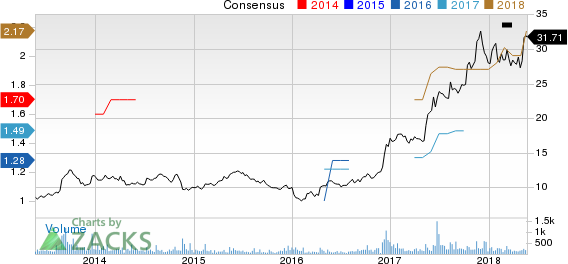 Top Ranked Momentum Stocks to Buy for May 22nd