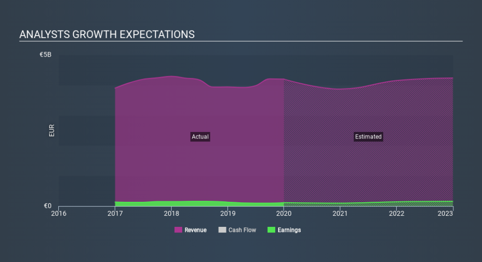 BME:PSG Past and Future Earnings April 30th 2020