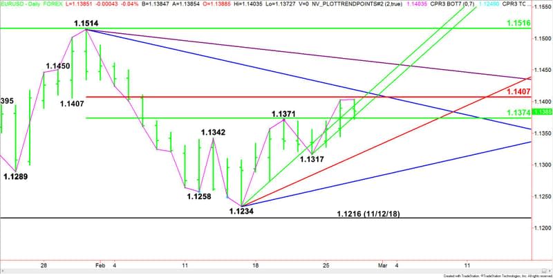 Daily EUR/USD