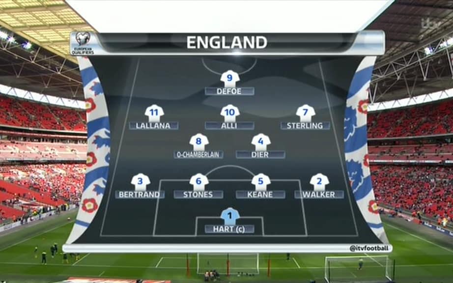 England ITV lineup - Credit: ITV