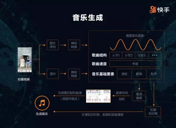 語義鴻溝、異構鴻溝、數據缺失，多模態技術如何跨過這些坎？