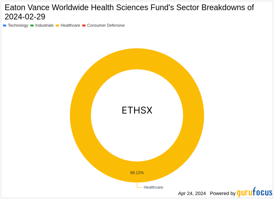 Eaton Vance Worldwide Health Sciences Fund Bolsters Position in IDEXX Laboratories