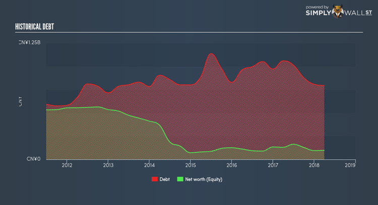 SGX:L46 Historical Debt Jun 11th 18