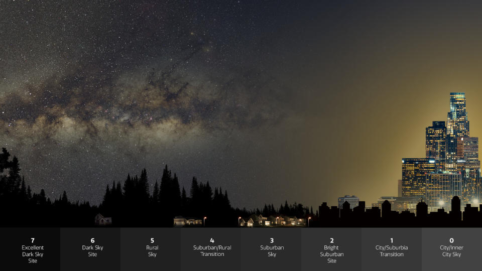 Night Sky Light Pollution - NOIRLab