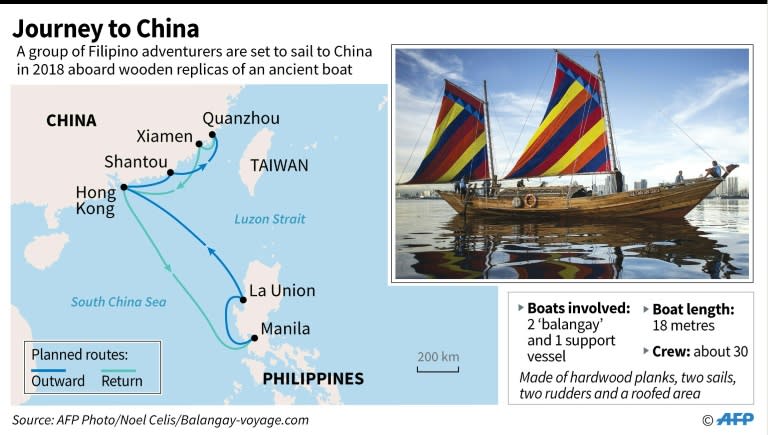 Map showing the planned routes by a group of Philippine adventurers sailing to China in 2018 aboard wooden replicas of an ancient boat