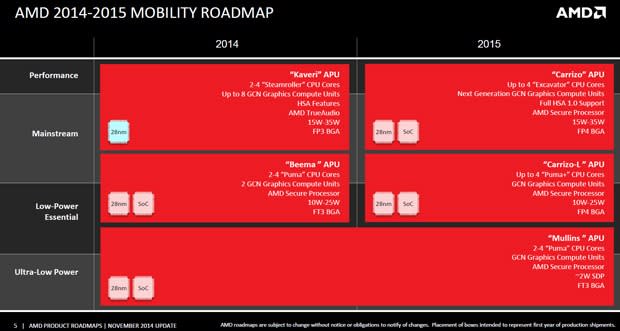 AMDMobileRoadmap