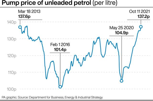 PA infographic showing the pump price of unleaded petrol