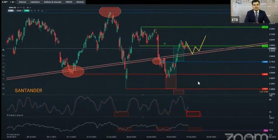 Banco Santander