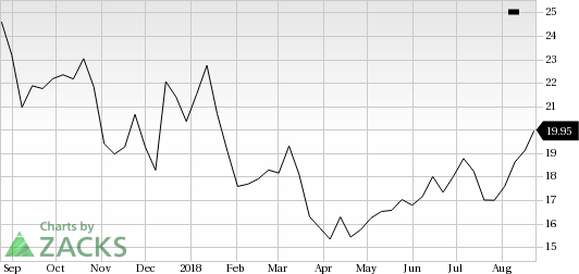 Finisar (FNSR) shares rose 7% in the last trading session, amid huge volumes.