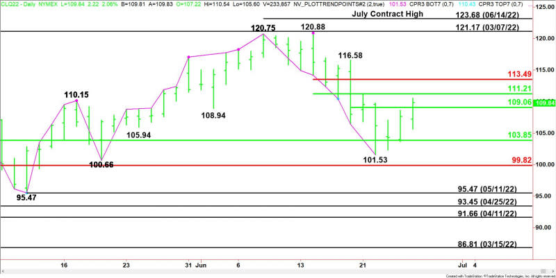 Daily August WTI Crude Oil