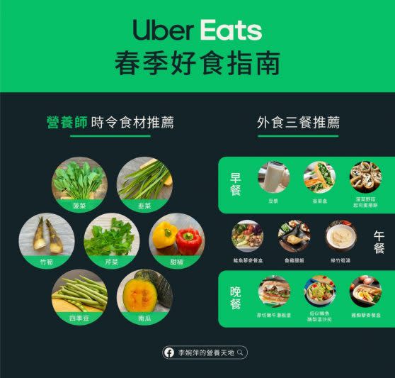 Uber Eats 「春季好食指南」特邀營養師推薦7大時令食材、優食，伴你輕鬆吃出好體力。（Uber Eats提供）
