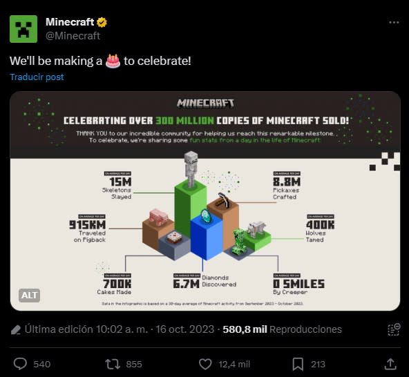 Minecraft celebra 300 millones de copias vendidas