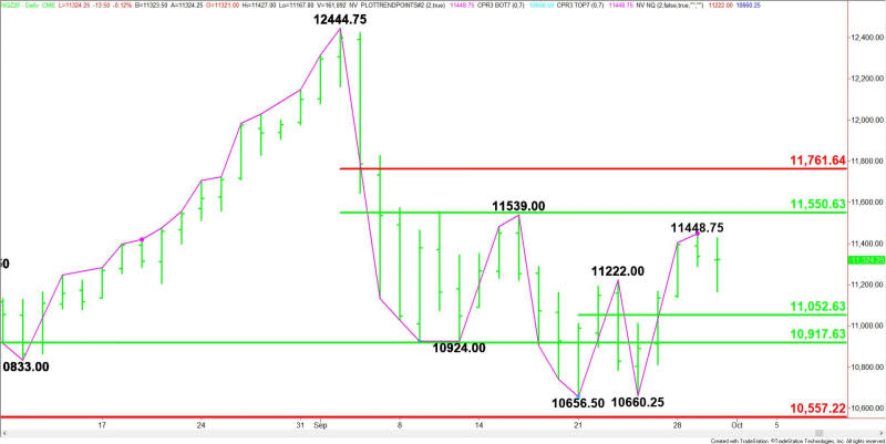 Daily December E-mini NASDAQ-100 Index