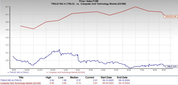 Zacks Investment Research