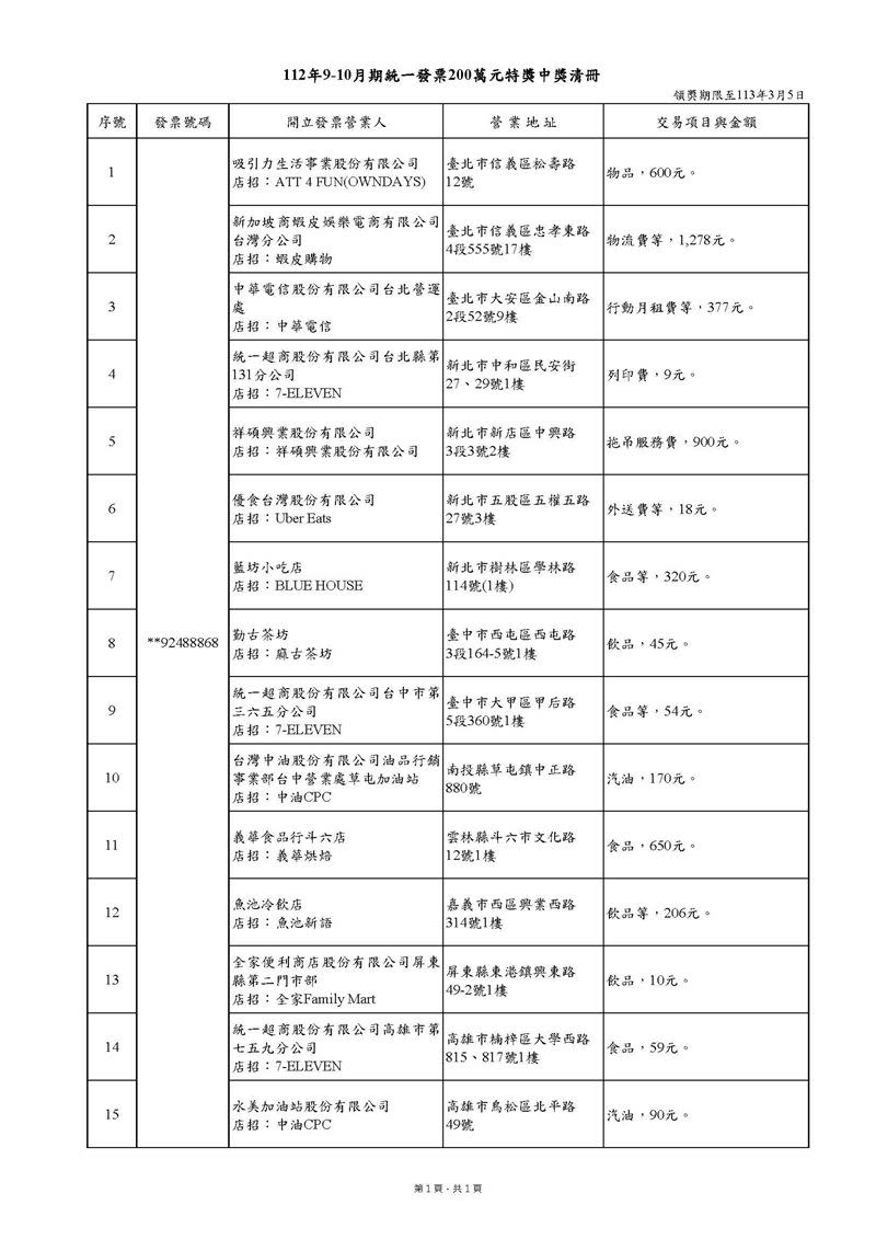 112年9-10月期統一發票特獎（200萬元）中獎清冊。（圖／財政部提供）