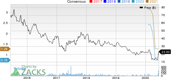 Strattec Security Corporation Price and Consensus