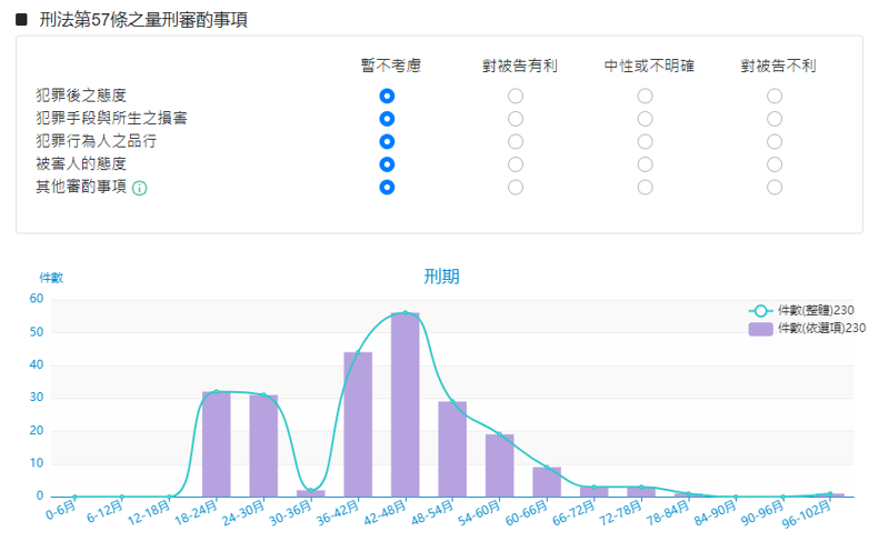 快新聞／科技輔助司法判決！　司法院推出AI量刑資訊系統