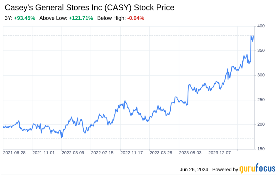 Decoding Casey's General Stores Inc (CASY): A Strategic SWOT Insight