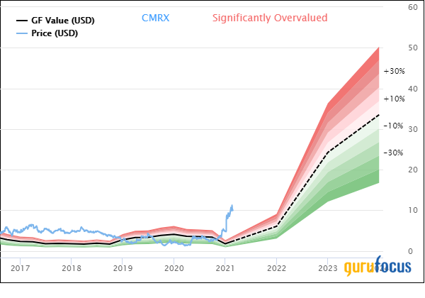 Steven Cohen Dives Into Chimerix