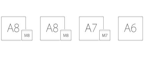 Chart showing chips in various iPhones