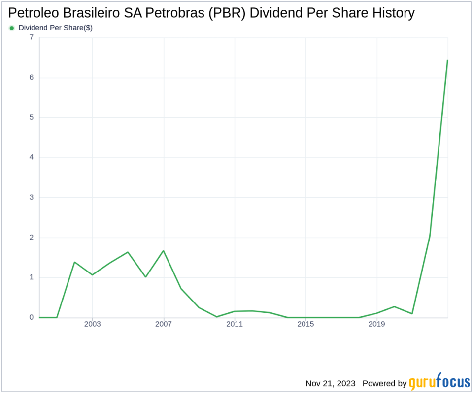 Petroleo Brasileiro SA Petrobras's Dividend Analysis