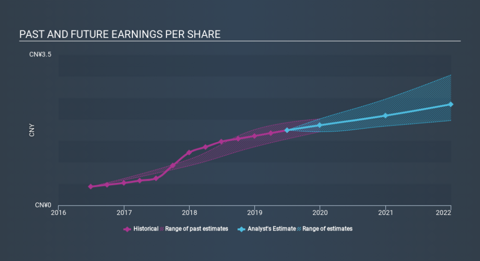 SEHK:2007 Past and Future Earnings, January 21st 2020