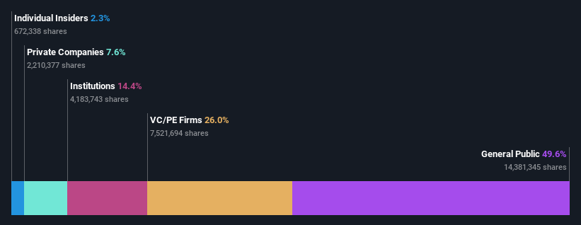 ownership-breakdown