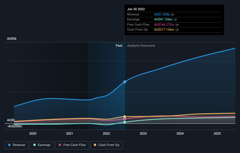 earnings-and-revenue-growth