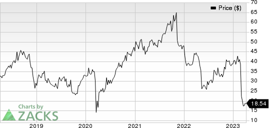 National Vision Holdings, Inc. Price