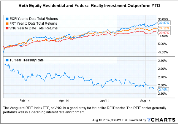 eqr_ftr_chart_8-18.png