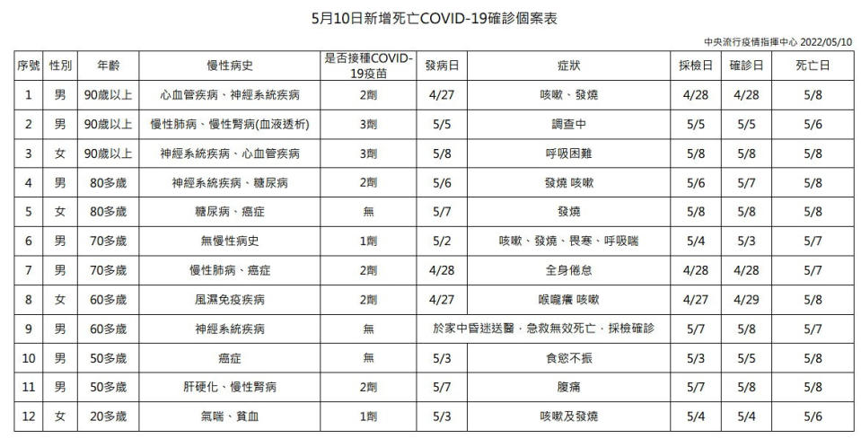 （圖／衛福部疾管署）