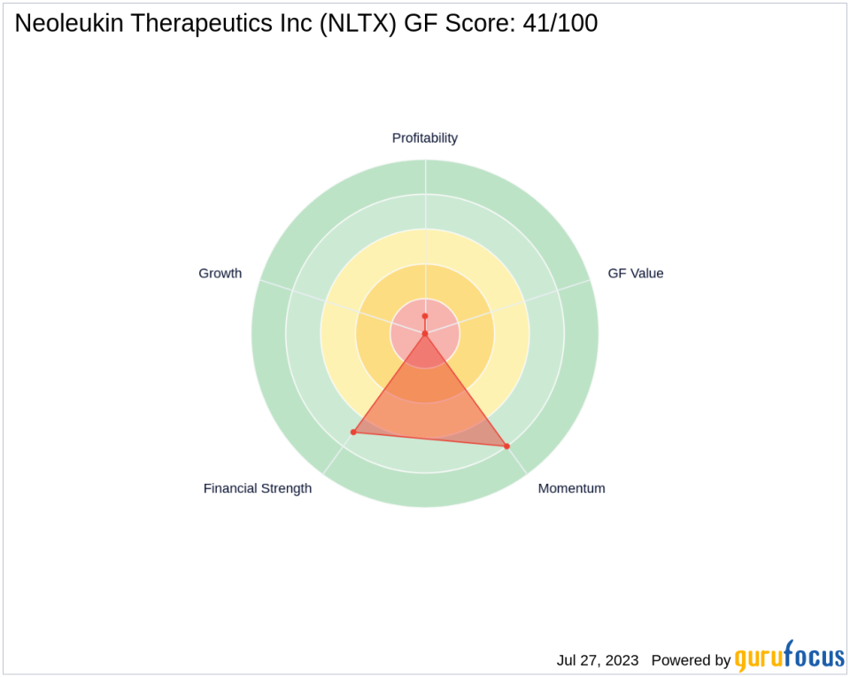 Redmile Group, LLC Boosts Stake in Neoleukin Therapeutics Inc