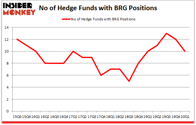 Is BRG A Good Stock To Buy?