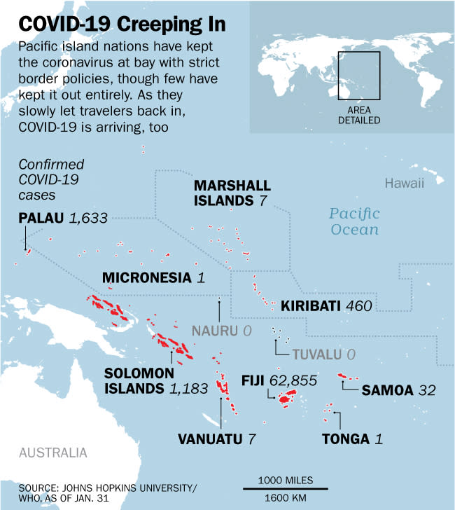 The tiny island nations in the Pacific Ocean have mostly kept COVID-19 out for two years.<span class="copyright">Lon Tweeten–TIME</span>