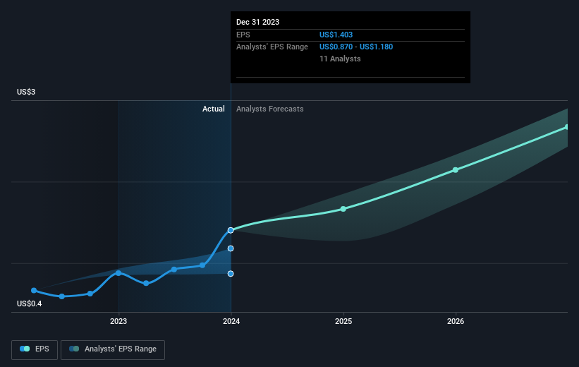 earnings-per-share-growth