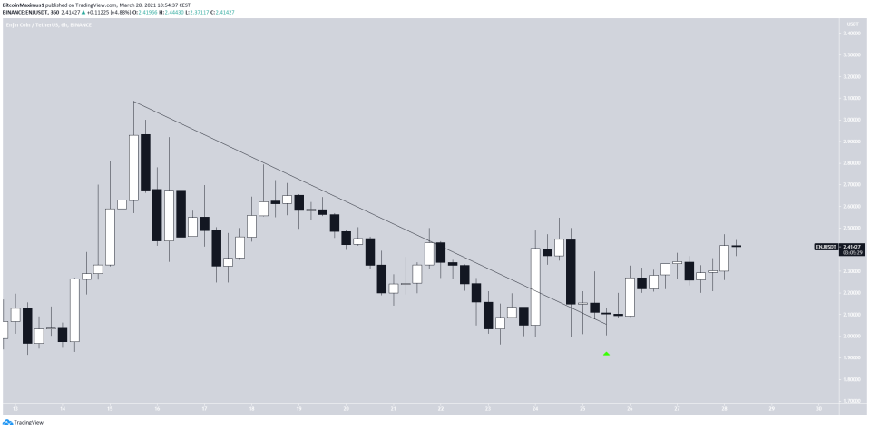 ENJ Movement