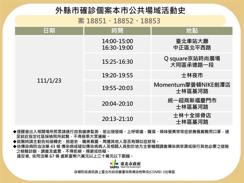 確診移工足跡。（圖／北市府提供）