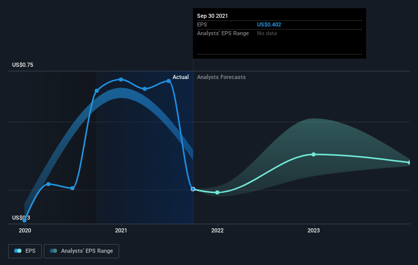 earnings-per-share-growth