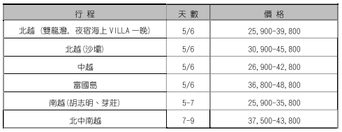 113年4至6月各線旅行團參考價格，中南半島。品保協會提供