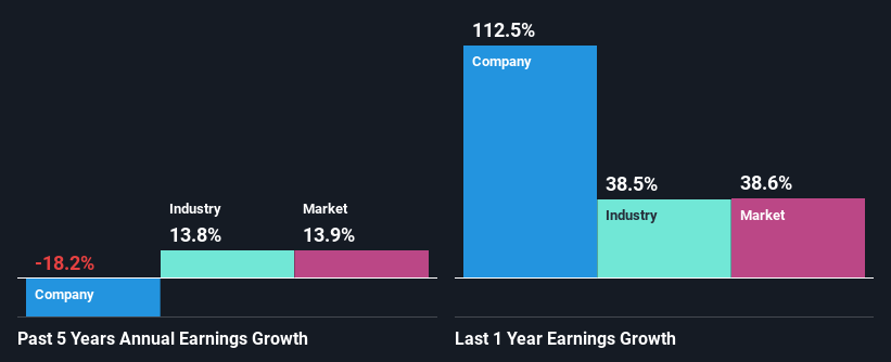 past-earnings-growth