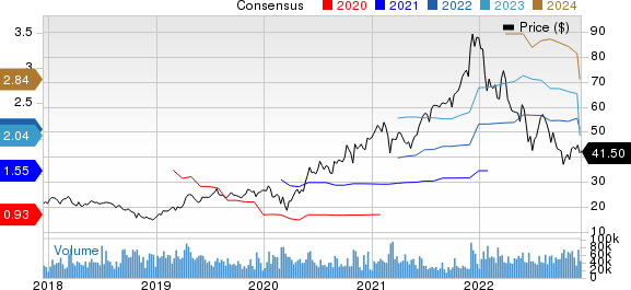 Marvell Technology, Inc. Price and Consensus