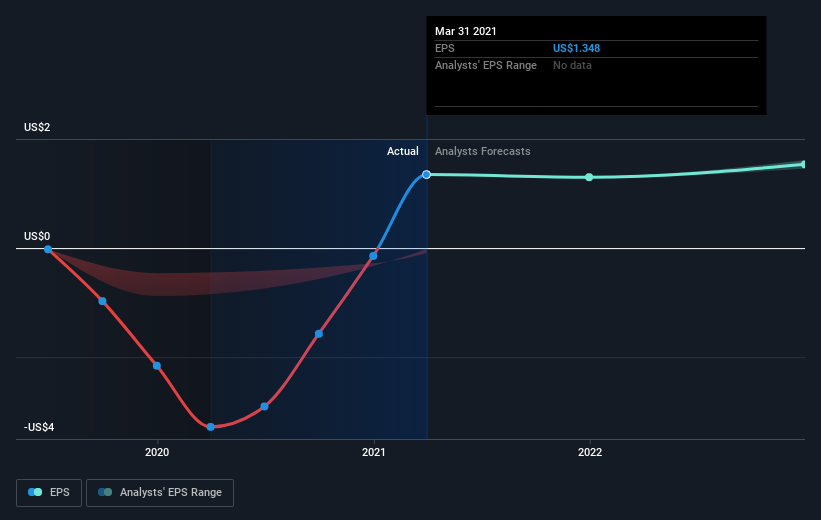 earnings-per-share-growth