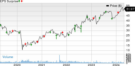 Unum Group Price and EPS Surprise