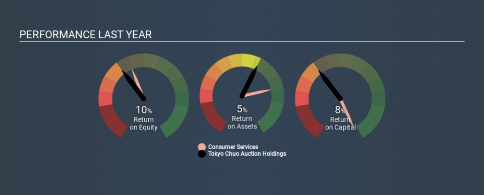 SEHK:1939 Past Revenue and Net Income, January 1st 2020